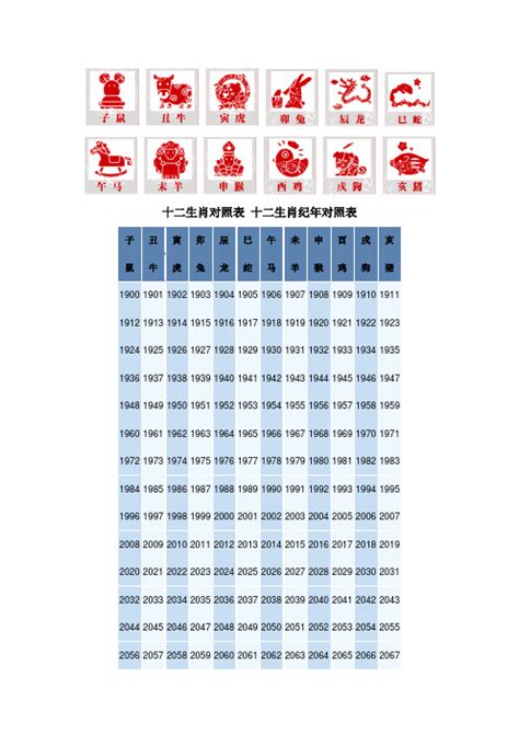 1949生肖|十二生肖年份对照表 十二生肖属相年份